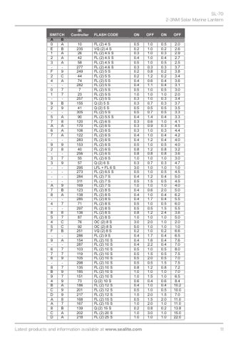 Sealite SL-70 – Page preview (a95a4b886590_S6-28 S. 6)