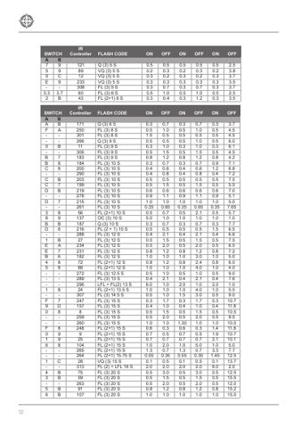 Sealite SL-70 – Page preview (a95a4b886590_S6-28 S. 7)
