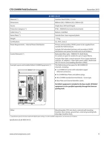 emerson JB-48DC-PS-HA-CE – Drawing (f852c693beb2_S5-13 S. 5)