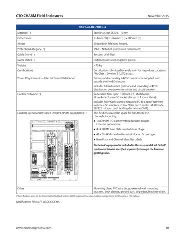 emerson JB-96DC-PS-HA-CE – Zeichnung (0c917d42c667_S5-17 S. 6)