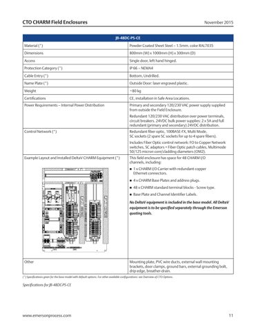 Emerson JB-96DC-PS-CE – Drawing (33e9e877bdce_S5-21 S. 7)