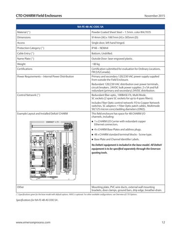Emerson NA-FE-96-AC-CIOC-SA – Drawing (9bab83697310_S6-21 S. 7)