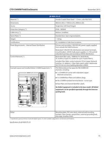 Emerson NA-FE-96-AC-CIOC-SA – Page preview (9bab83697310_S6-21 S. 10)