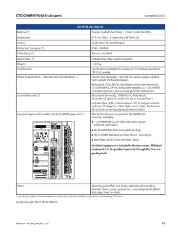 Emerson NA-FE-96-AC-CIOC-SA – Page preview (9bab83697310_S6-21 S. 11)