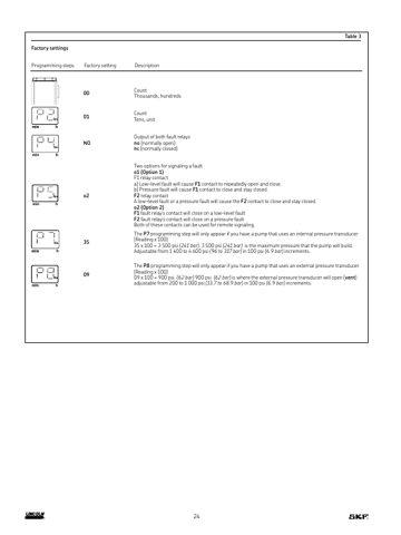 Skf Lincoln 396-0946 – Page preview (5da7f144cd5c_S11-26 S. 14)