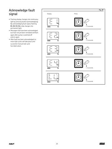 Skf Lincoln 396-0946 – Page preview (5da7f144cd5c_S11-26 S. 15)