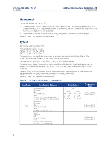 Emerson D104220X012 – Drawing (c740358c1ac7_S1-3 S. 2)