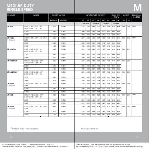 ZF Friedrichshafen ZF 12 M 12 – Page preview (c38589016ed1_S38-84 S. 41)