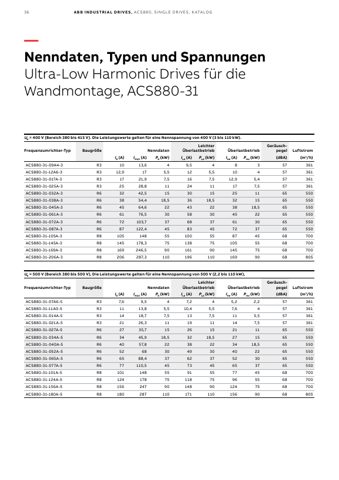 ABB Marine ACS880-07-0084A-7 – Page preview (3b69c3776f78_S18-64 S. 19)