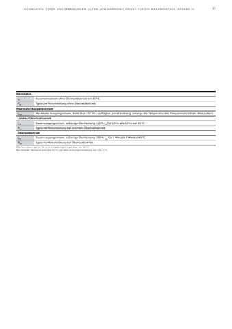 ABB Marine ACS880-07-0084A-7 – Page preview (3b69c3776f78_S18-64 S. 20)