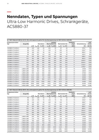 ABB Marine ACS880-07-0084A-7 – Page preview (3b69c3776f78_S18-64 S. 21)