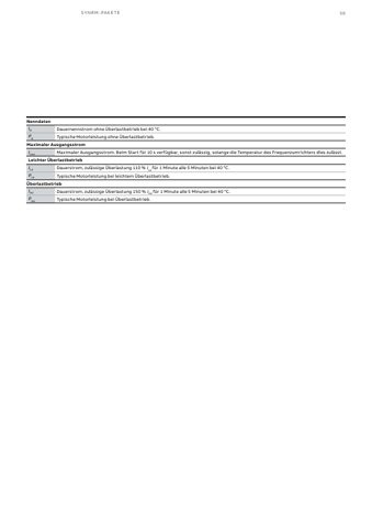 ABB Marine ACS880-07-0142A-7 – Page preview (b613a1b5a4ab_S27-64 S. 33)