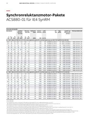 ABB Marine ACS880-07-0330A-7 – Page preview (4a79ee4727df_S27-64 S. 32)