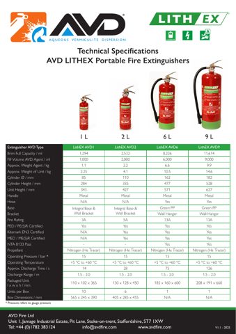 AVD Fire LithEX AVD9 – Drawing (67c6bf9d20e0_S1-1 S. 1)