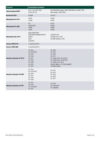 DEIF 410 M – Page preview (ee4e932932f1_S3-13 S. 7)