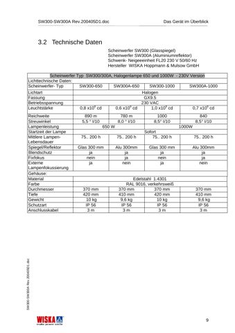 WISKA SW300-SW300A – Drawing (e10edd6cc148_S5-13 S. 5)