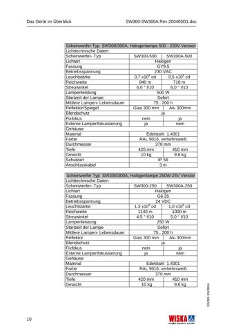 WISKA SW300-SW300A – Drawing (e10edd6cc148_S5-13 S. 6)