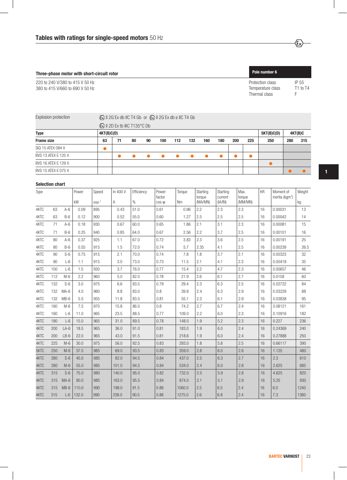 Bartec Varnost d.o.o 4KTC 90 – Drawing (b4ad632c0fc8_S2-13 S. 3)