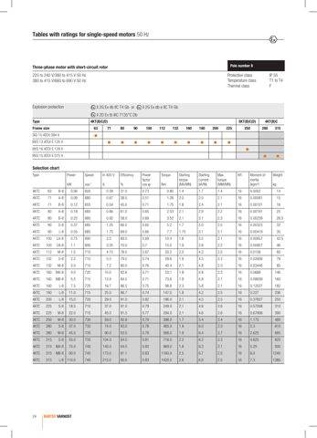 Bartec Varnost d.o.o 4KTC 100 – Drawing (8d6854142575_S2-13 S. 4)