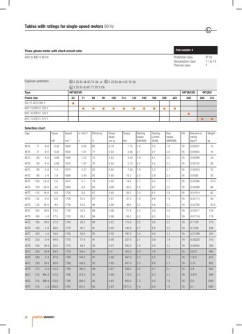 Bartec Varnost d.o.o 4KTC 132 – Page preview (f95c89ec49d0_S2-9 S. 6)