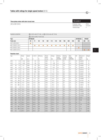 Bartec Varnost d.o.o 4KTC 71 A-4 – Drawing (68d79ebedf5c_S3-10 S. 4)