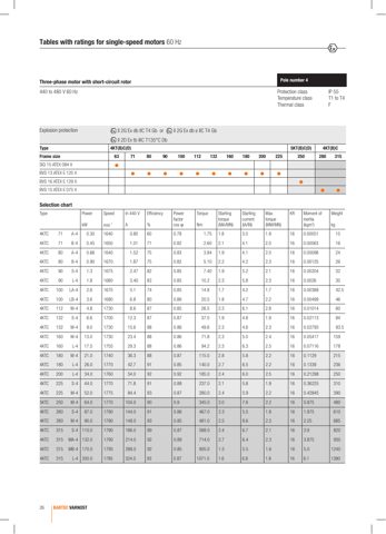 Bartec Varnost d.o.o 4KTC 71 A-4 – Drawing (68d79ebedf5c_S3-10 S. 5)