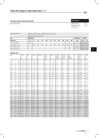 Bartec Varnost d.o.o 4KTC 71 A-4 – Page preview (68d79ebedf5c_S3-10 S. 6)