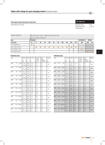 Bartec Varnost d.o.o 4KTC 80 A-4 – Seitenvorschau (18e85b4e596a_S3-25 S. 8)