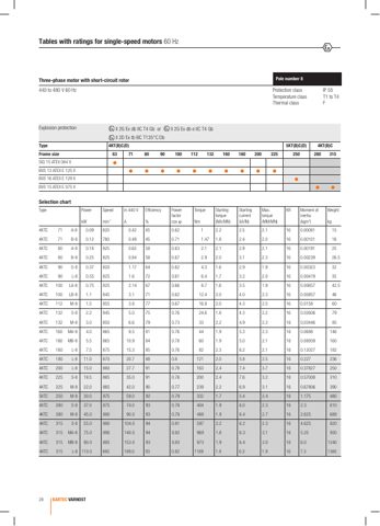 Bartec Varnost d.o.o 4KTC 90 S-4 – Page preview (9cc3356be182_S3-25 S. 7)