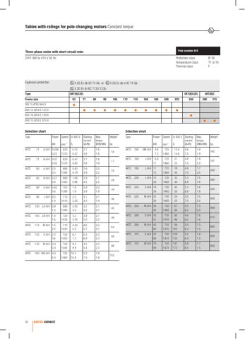 Bartec Varnost d.o.o 4KTC 90 S-4 – Page preview (9cc3356be182_S3-25 S. 9)