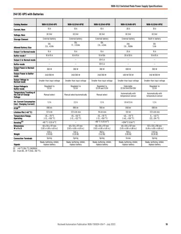 Rockwell Automation Marine 1606-XLE240EDRZ – Page preview (b63684d3f606_S8-25 S. 12)