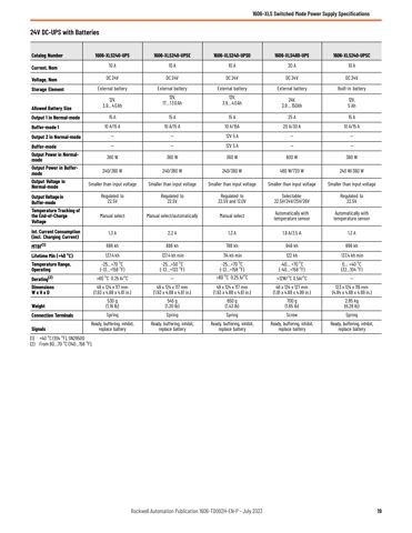 Rockwell Automation Marine 1606-XLDC92D – Drawing (6b880a1a5694_S9-27 S. 11)