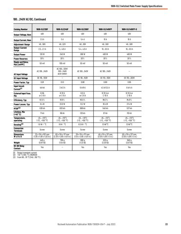 Rockwell Automation Marine 1606-XLDD240E – Page preview (6b880a1a5694_S9-27 S. 15)