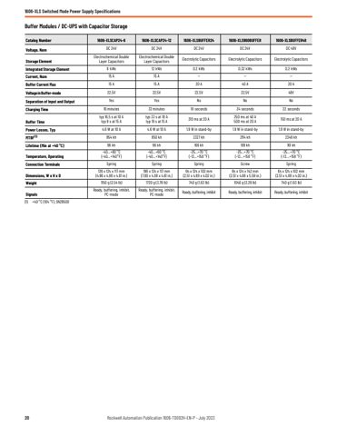 Rockwell Automation Marine 1606-XLDF240F – Page preview (6b880a1a5694_S9-27 S. 12)