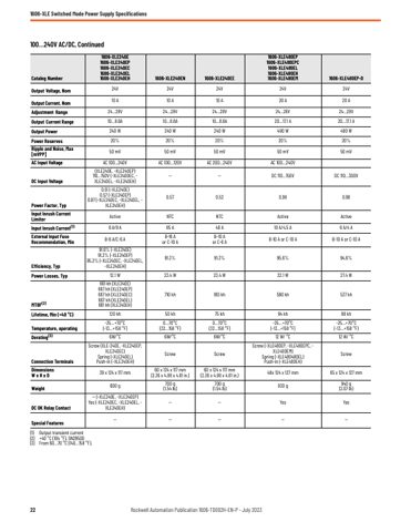 Rockwell Automation Marine 1606-XLDF240F – Page preview (6b880a1a5694_S9-27 S. 14)