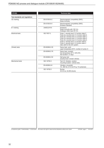 ifm electronic CR1082 – Drawing (77cd2fd32103_S15-33 S. 18)