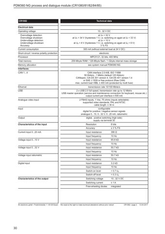 ifm electronic CR1082 – Page preview (77cd2fd32103_S15-33 S. 16)