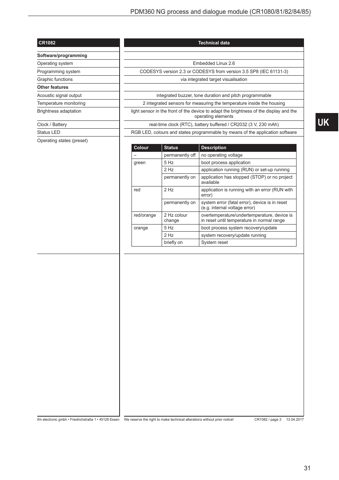 ifm electronic CR1084 – Drawing (5cfc158c1677_S15-38 S. 17)