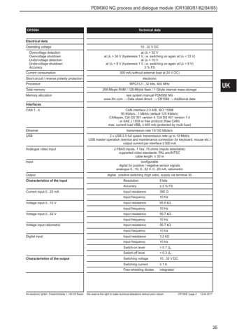 ifm electronic CR1084 – Page preview (5cfc158c1677_S15-38 S. 21)