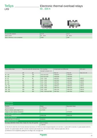 Schneider Electric Industries SAS GV2ME06 – Drawing (838fd7a600d2_S14-34 S. 16)