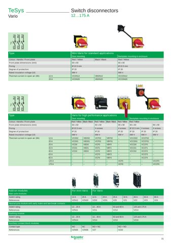 Schneider Electric Industries SAS GV2ME06 – Drawing (838fd7a600d2_S14-34 S. 20)