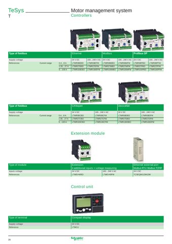 Schneider Electric Industries SAS GV2ME06 – Page preview (838fd7a600d2_S14-34 S. 17)
