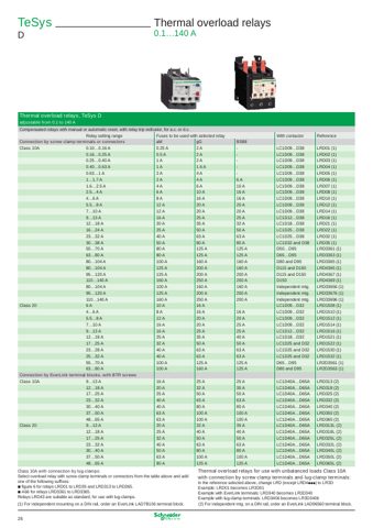 Schneider Electric Industries SAS GV2ME08 – Page preview (eec074974856_S14-34 S. 15)