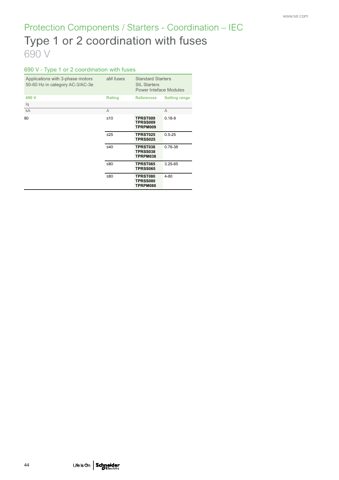 schneiderelectricsas TPRST025 – Page preview (a523b51b9275_S20-53 S. 25)