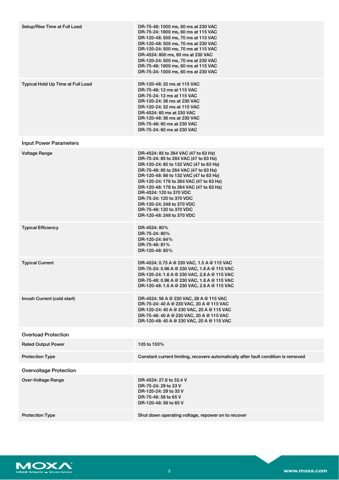 Moxa DR-120-24 – Page preview (0b66138107b0_S1-2 S. 2)