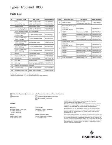 Fisher H733-250 – Page preview (2cefea4f4cf3_S1-2 S. 2)