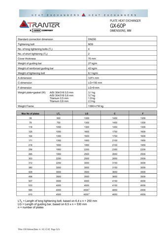 Tranter GX-60P – Rysunek (bd8b5b7e32a2_S1-2 S. 2)