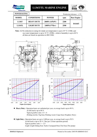 Doosan Infracore Marine L136TL – Page preview (cbb065a0c059_S1-2 S. 1)