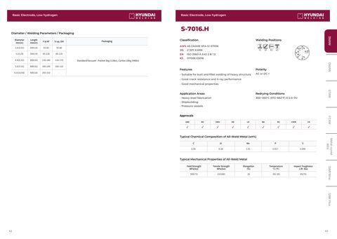 Hyundai Welding Co., Ltd. (Pohang) S-6013.LF – Drawing (e72356f47298_S16-220 S. 17)