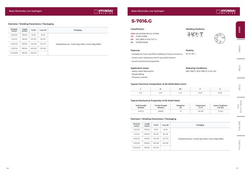 Hyundai Welding Co., Ltd. (Pohang) S-6013.LF – Page preview (e72356f47298_S16-220 S. 19)